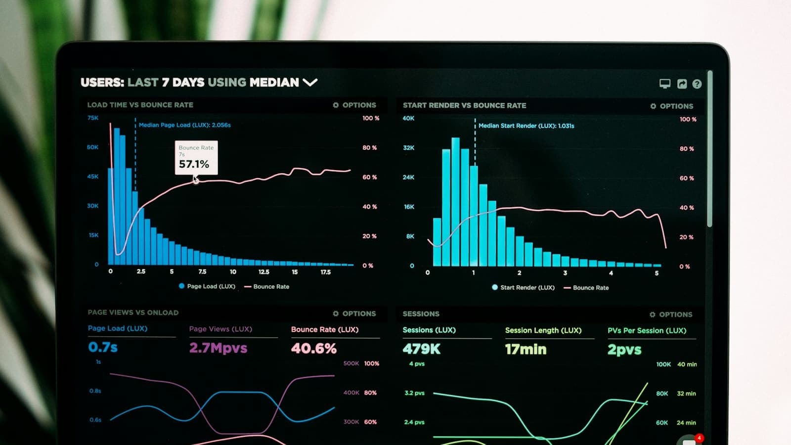 Thumbnail of Core Web Vitals Explained: LCP, INP and CLS
